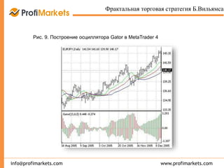www.profimarkets.cominfo@profimarkets.com
Фрактальная торговая стратегия Б.Вильямса
Рис. 9. Построение осциллятора Gator в MetaTrader 4
 