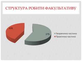 СТРУКТУРА РОБИТИ ФАКУЛЬТАТИВУ
57%
43%
Теоретична частина
Практична частина
 