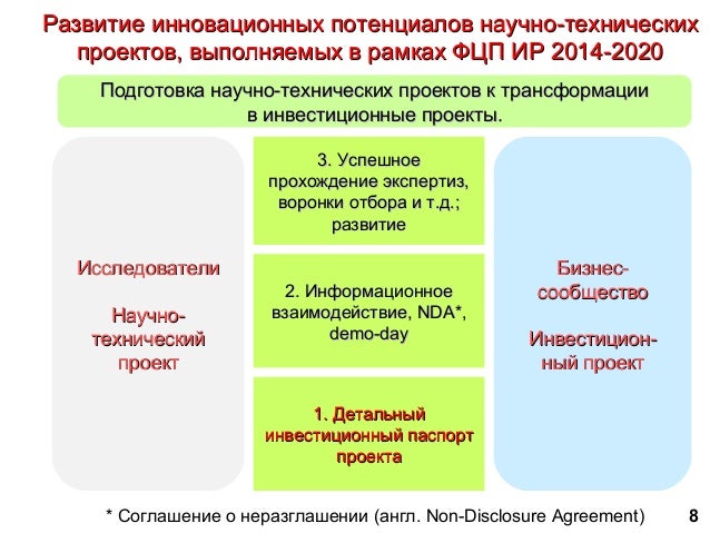 Что такое дорожная карта в образовании. Дорожная карта образовательного проекта. Дорожная карта мероприятий. Дорожная карта развития доу. Дорожная карта развития проекта.