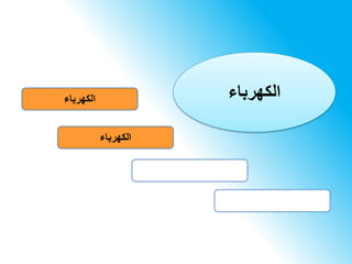 ‫الكهرباء‬
‫الكهرباء‬ ‫الكهرباء‬
 
