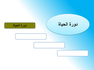 ‫الحياة‬ ‫دورة‬ ‫الحياة‬ ‫دورة‬
 