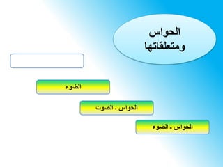 ‫الضوء‬
‫الحواس‬‫ـ‬‫الصوت‬
‫الحواس‬‫ـ‬‫الضوء‬
‫الحواس‬
‫ومتعلقاتها‬
 