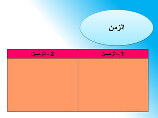 ‫الزمن‬
2‫ـ‬‫الزمـــن‬ 1‫ـ‬‫الزمـــن‬
 