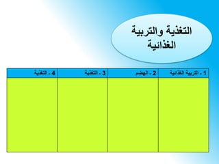 ‫والتربية‬ ‫التغذية‬
‫الغذائية‬
4‫ـ‬‫التغذية‬ 3‫ـ‬‫التغذية‬ 2‫ـ‬‫الهضم‬ 1‫ـ‬‫الغذائية‬ ‫التربية‬
 
