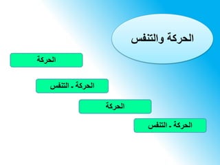 ‫الحركة‬
‫الحركة‬‫ـ‬‫التنفس‬
‫الحركة‬
‫الحركة‬‫ـ‬‫التنفس‬
‫والتنفس‬ ‫الحركة‬
 