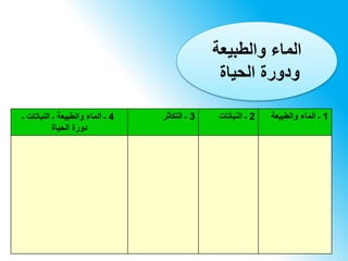 ‫والطبيعة‬ ‫الماء‬
‫الحياة‬ ‫ودورة‬
4‫ـ‬‫والطبيعة‬ ‫الماء‬‫ـ‬‫النباتات‬‫ـ‬
‫الحياة‬ ‫دورة‬
3‫ـ‬‫التكاثر‬ 2‫ـ‬‫النباتات‬ 1‫ـ‬‫والطبيعة‬ ‫الماء‬
 