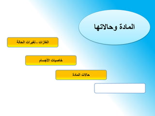 ‫الغازات‬‫ـ‬‫الحالة‬ ‫تغيرات‬
‫األجسام‬ ‫خاصيات‬
‫المادة‬ ‫حاالت‬
‫وحاالتها‬ ‫المادة‬
 