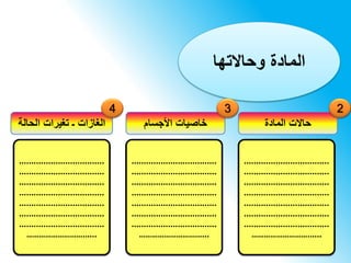 ‫الغازات‬‫ـ‬‫الحالة‬ ‫تغيرات‬ ‫األجسام‬ ‫خاصيات‬ ‫المادة‬ ‫حاالت‬
‫وحاالتها‬ ‫المادة‬
...................................
...................................
...................................
...................................
...................................
...................................
...................................
....………………………..
...................................
...................................
...................................
...................................
...................................
...................................
...................................
....………………………..
...................................
...................................
...................................
...................................
...................................
...................................
...................................
....………………………..
4 3 2
 