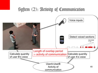 System (3):
 Exchange information, i.e., activity of communication,
distance, body’s orientation, among units using ad-ho...