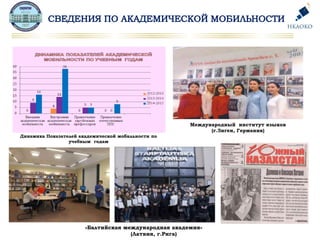 Динамика Показателей академической мобильности по
учебным годам
«Балтийская международная академия»
(Латвия, г.Рига)
Международный институт языков
(г.Зиген, Германия)
 