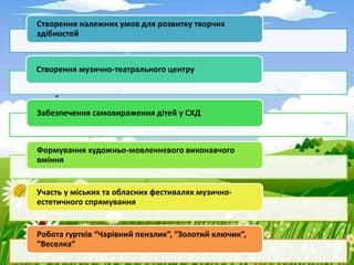 Створення належних умов для розвитку творчих
здібностей
Створення музично-театрального центру
Забезпечення самовираження дітей у СХД
Формування художньо-мовленнєвого виконавчого
вміння
Участь у міських та обласних фестивалях музично-
естетичного спрямування
Робота гуртків “Чарівний пензлик”, “Золотий ключик”,
“Веселка”
 
