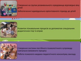 Створення на групах розвивального середовища відповідно віку
дітей
Забезпечення індивідуально-орієнтованого підходу до дітей
Розвиток пізнавальних процесів за допомогою спеціальних
дидактичних ігор та вправ
Створення системи постійного психологічного супроводу
навчально-виховного процесу
Робота психолого-медико-педагогічного консиліуму закладу
 