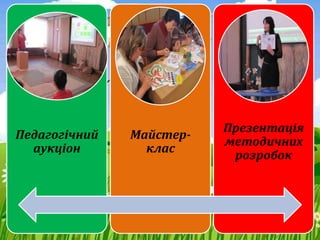 Педагогічний
аукціон
Майстер-
клас
Презентація
методичних
розробок
 