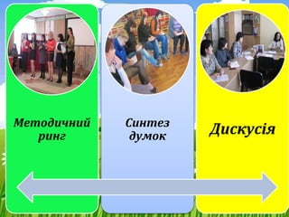 Методичний
ринг
Синтез
думок Дискусія
 