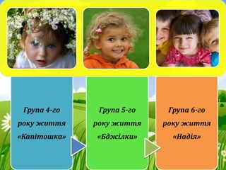 Група 4-го
року життя
«Капітошка»
Група 5-го
року життя
«Бджілки»
Група 6-го
року життя
«Надія»
 