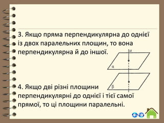 3. Якщо пряма перпендикулярна до однієї
із двох паралельних площин, то вона
перпендикулярна й до іншої.
4. Якщо дві різні площини
перпендикулярні до однієї і тієї самої
прямої, то ці площини паралельні.
 