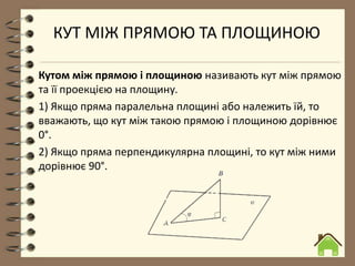 КУТ МІЖ ПРЯМОЮ ТА ПЛОЩИНОЮ
Кутом між прямою і площиною називають кут між прямою
та її проекцією на площину.
1) Якщо пряма паралельна площині або належить їй, то
вважають, що кут між такою прямою і площиною дорівнює
0°.
2) Якщо пряма перпендикулярна площині, то кут між ними
дорівнює 90°.
 