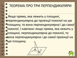 ТЕОРЕМА ПРО ТРИ ПЕРПЕНДИКУЛЯРИ
Якщо пряма, яка лежить у площині,
перпендикулярна до проекції похилої на цю
площину, то вона перпендикулярна і до самої
похилої. І навпаки: якщо пряма, яка лежить у
площині, перпендикулярна до похилої, то
вона перпендикулярна і до самої проекції на
цю площину.
 