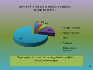 5% 2%
6%
14%
73%
Ερώτηση 3 : Ποια από τα παρακάτω παιχνίδια
παίσετε πιο συχνά ;
Κρυφτό -κυνηγητό
Μακριά γαιδούρα
Μήλα
Αμπάριζα
Τίποτα από τα
παραπάνω
Παρατηρούμε ότι τα παλιότερα παιχνίδια δεν τραβούν το
ενδιαφέρον του ατόμου .
58
 