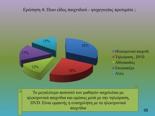 32%
24%
12%
17%
15%
Ερώτηση 4: Ποιο είδος παιχνιδιού - ψυχαγωγίας προτιμάτε ;
Ηλεκτρονικό παιχνίδι
Τηλεόραση , DVD
Αθλοπαιδιές
Επιτραπέζια
Άλλο
Το μεγαλύτερο ποσοστό των μαθητών ασχολείται με
ηλεκτρονικά παιχνίδια και αμέσως μετά με την τηλεόραση,
DVD. Είναι εμφανής η ενασχολήση με τα ηλεκτρονικά
παιχνίδια
59
 