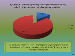 14%
86%
Ερώτηση 8 : Θα άφηνες την παρέα σου για να τελειώσεις ένα
επίπεδο στα αγαπημένα σου ηλεκτρονικά παιχνίδια ;
Ναι
Όχι
Το μεγαλύτερο ποσοστό (86%) στην παραπάνω ερώτηση απαντάει όχι,
στοιχείο που φαίνεται να μην οδηγεί στον κίνδυνο εξάρτησης από τον
ηλεκτρονικά παιχνίδια.
63
 