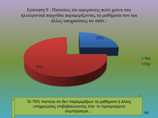 64
25%
75%
Ερώτηση 9 : Πιστεύεις ότι αφιερώνεις πολύ χρόνο στα
ηλεκτρονικά παιχνίδια παραμερίζοντας τα μαθήματα σου και
άλλες υποχρεώσεις σο σπίτι ;
Ναι
Όχι
Το 75% πιστεύει ότι δεν παραμερίζουν τα μαθήματα ή άλλες
υποχρεώσεις επιβεβαιώνοντας έτσι το προηγούμενο
συμπέρασμα.…
 