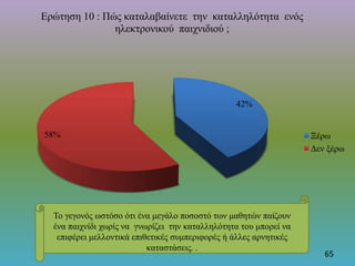 65
42%
58%
Ερώτηση 10 : Πώς καταλαβαίνετε την καταλληλότητα ενός
ηλεκτρονικού παιχνιδιού ;
Ξέρω
Δεν ξέρω
Το γεγονός ωστόσο ότι ένα μεγάλο ποσοστό των μαθητών παίζουν
ένα παιχνίδι χωρίς να γνωρίζει την καταλληλότητα του μπορεί να
επιφέρει μελλοντικά επιθετικές συμπεριφορές ή άλλες αρνητικές
καταστάσεις. .
 