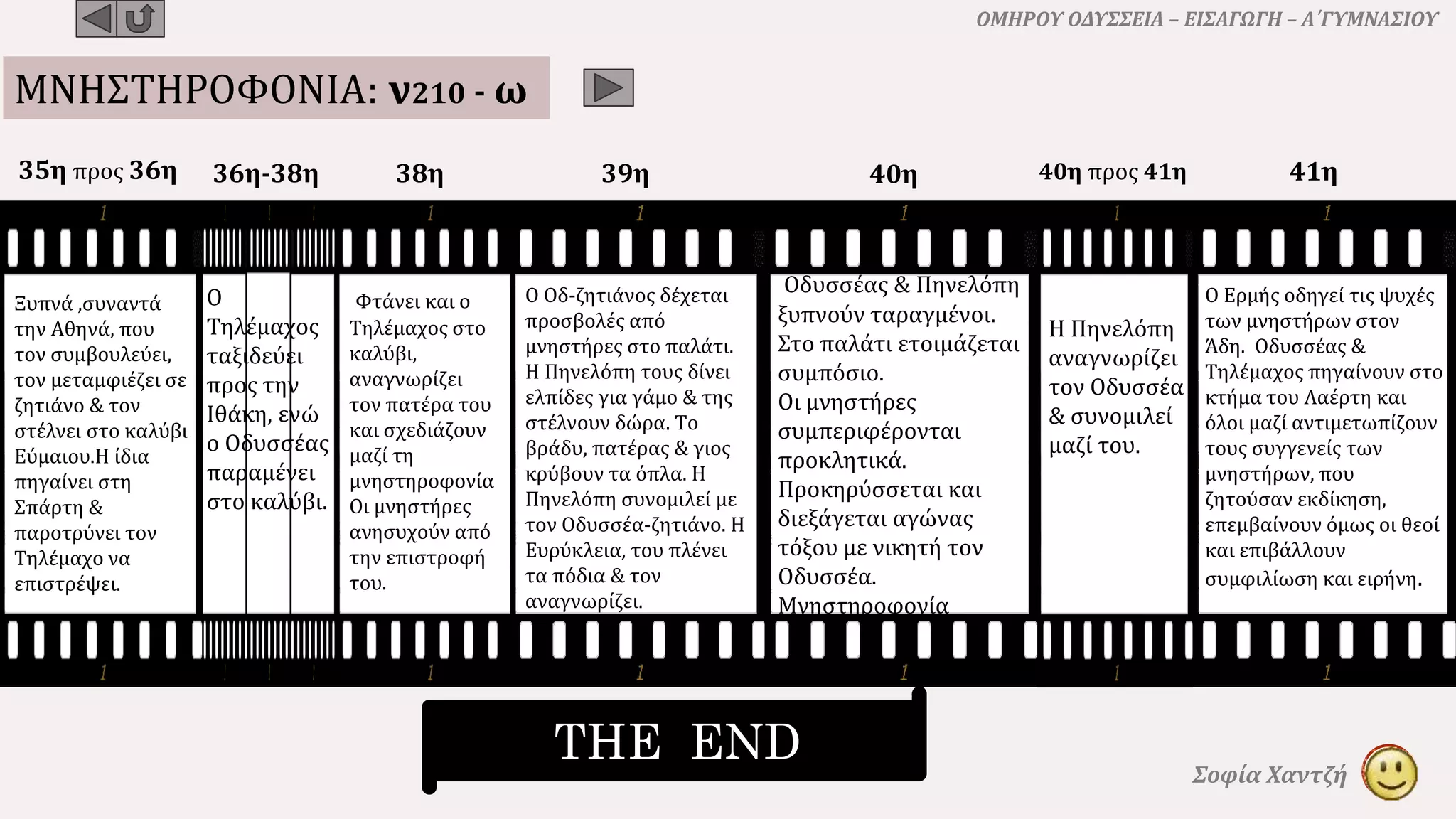38η35η προς 36η 36η-38η 39η 40η 40η προς 41η 41η
ΟΜΗΡΟΥ ΟΔΥΣΣΕΙΑ – ΕΙΣΑΓΩΓΗ – Α΄ΓΥΜΝΑΣΙΟΥ
Σοφία Χαντζή
ΜΝΗΣΤΗΡΟΦΟΝΙΑ: ν210 - ω
Ξυπνά ,συναντά
την Aθηνά, που
τον συμβουλεύει,
τον μεταμφιέζει σε
ζητιάνο & τον
στέλνει στο καλύβι
Eύμαιου.Η ίδια
πηγαίνει στη
Σπάρτη &
παροτρύνει τον
Tηλέμαχο να
επιστρέψει.
O
Tηλέμαχος
ταξιδεύει
προς την
Iθάκη, ενώ
ο Oδυσσέας
παραμένει
στο καλύβι.
Φτάνει και ο
Tηλέμαχος στο
καλύβι,
αναγνωρίζει
τον πατέρα του
και σχεδιάζουν
μαζί τη
μνηστηροφονία
Oι μνηστήρες
ανησυχούν από
την επιστροφή
του.
O Oδ-ζητιάνος δέχεται
προσβολές από
μνηστήρες στο παλάτι.
H Πηνελόπη τους δίνει
ελπίδες για γάμο & της
στέλνουν δώρα. Tο
βράδυ, πατέρας & γιος
κρύβουν τα όπλα. H
Πηνελόπη συνομιλεί με
τον Oδυσσέα-ζητιάνο. H
Eυρύκλεια, του πλένει
τα πόδια & τον
αναγνωρίζει.
Oδυσσέας & Πηνελόπη
ξυπνούν ταραγμένοι.
Στο παλάτι ετοιμάζεται
συμπόσιο.
Οι μνηστήρες
συμπεριφέρονται
προκλητικά.
Προκηρύσσεται και
διεξάγεται αγώνας
τόξου με νικητή τον
Oδυσσέα.
Μνηστηροφονία
H Πηνελόπη
αναγνωρίζει
τον Oδυσσέα
& συνομιλεί
μαζί του.
O Eρμής οδηγεί τις ψυχές
των μνηστήρων στον
Άδη. Oδυσσέας &
Tηλέμαχος πηγαίνουν στο
κτήμα του Λαέρτη και
όλοι μαζί αντιμετωπίζουν
τους συγγενείς των
μνηστήρων, που
ζητούσαν εκδίκηση,
επεμβαίνουν όμως οι θεοί
και επιβάλλουν
συμφιλίωση και ειρήνη.
THE END
 