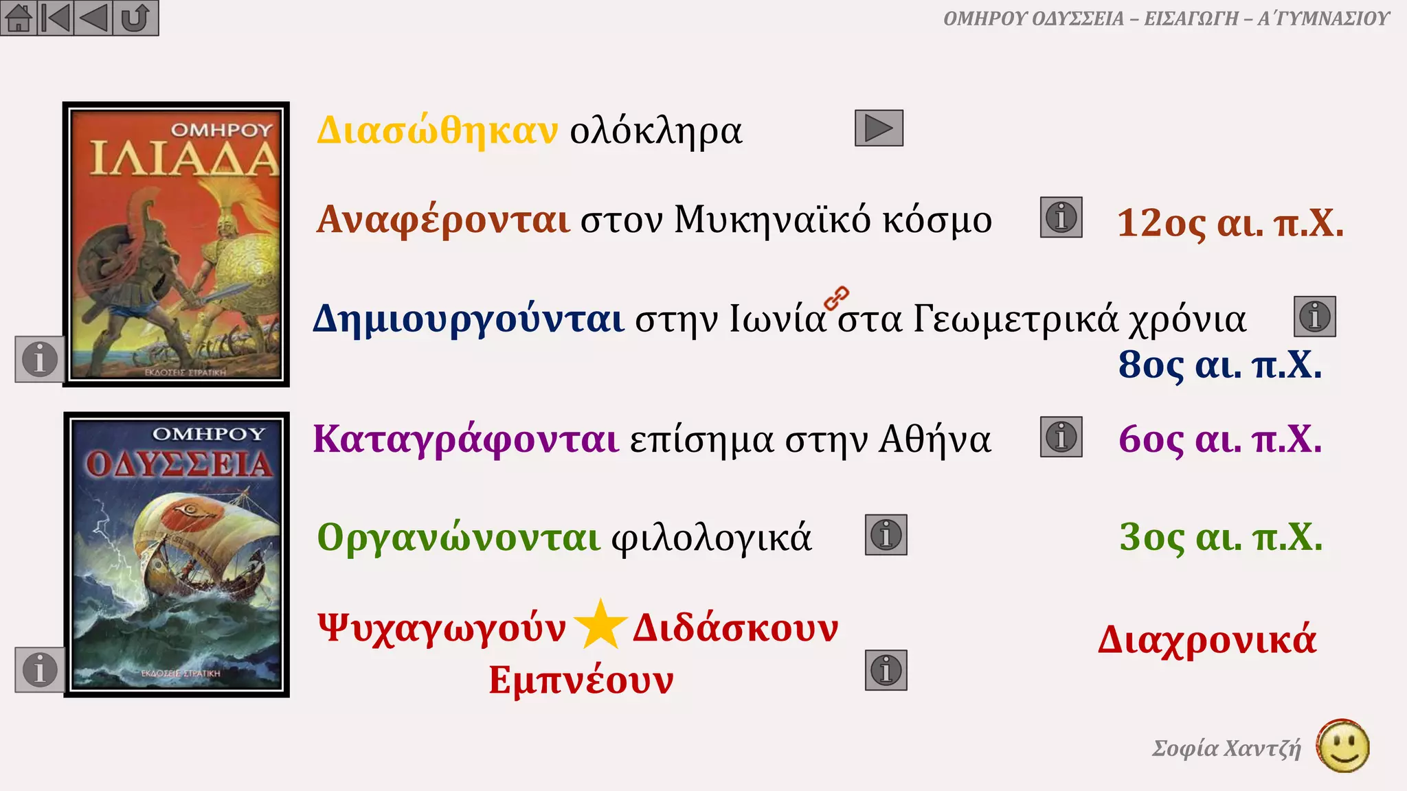 ΟΜΗΡΟΥ ΟΔΥΣΣΕΙΑ – ΕΙΣΑΓΩΓΗ – Α΄ΓΥΜΝΑΣΙΟΥ
Σοφία Χαντζή
Αναφέρονται στον Μυκηναϊκό κόσμο 12ος αι. π.Χ.
8ος αι. π.Χ.
Καταγράφονται επίσημα στην Αθήνα 6ος αι. π.Χ.
Οργανώνονται φιλολογικά 3ος αι. π.Χ.
Εμπνέουν
Ψυχαγωγούν Διδάσκουν Διαχρονικά
Διασώθηκαν ολόκληρα
Δημιουργούνται στην Ιωνία στα Γεωμετρικά χρόνια
 