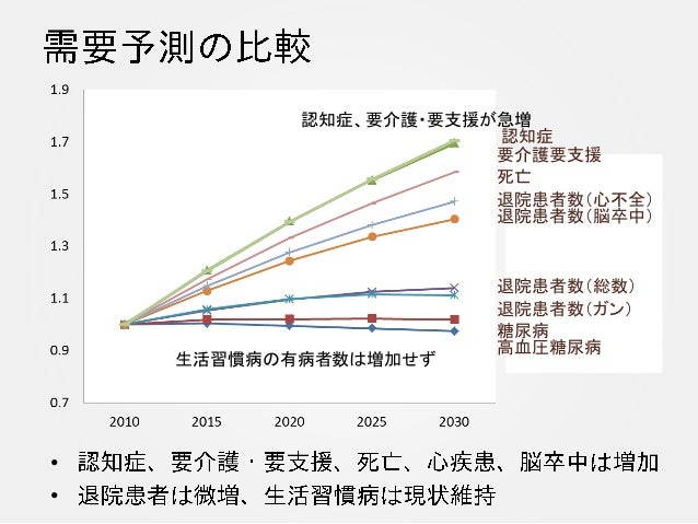 社会的厚生関数