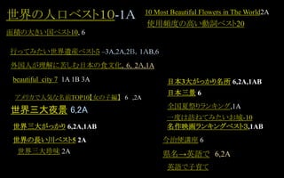 なんでもランキング