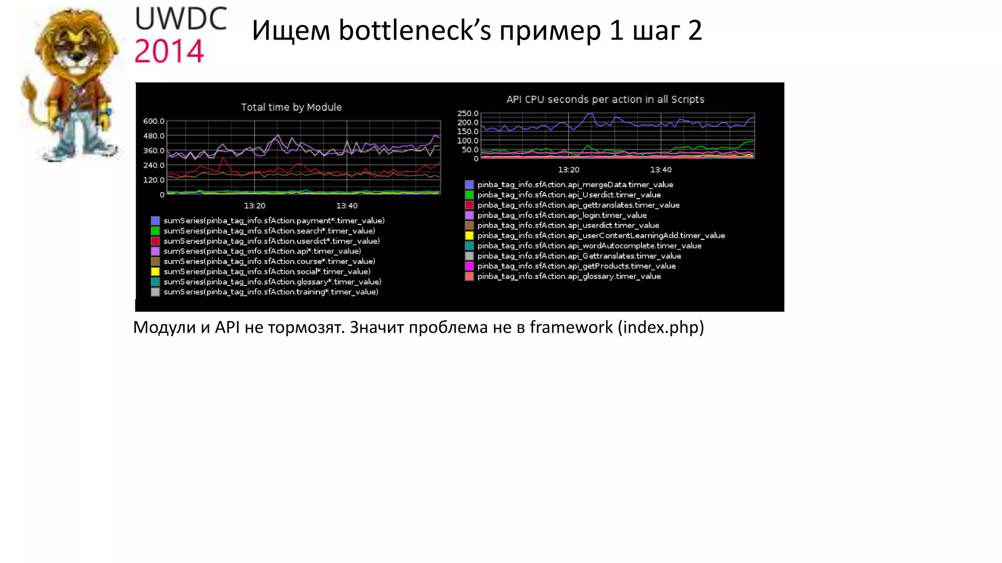 Ищем bottleneck’s пример 1 шаг 2
Модули и API не тормозят. Значит проблема не в framework (index.php)
 