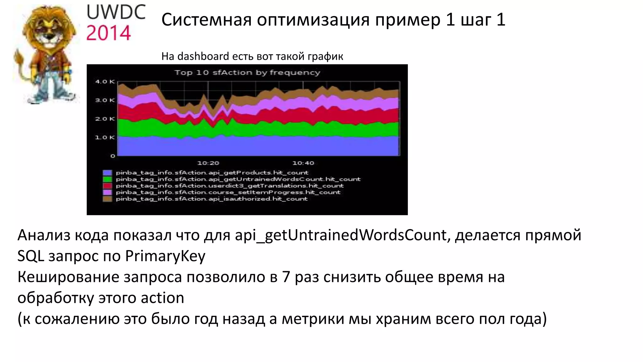 Системная оптимизация пример 1 шаг 1
На dashboard есть вот такой график
Анализ кода показал что для api_getUntrainedWordsCount, делается прямой
SQL запрос по PrimaryKey
Кеширование запроса позволило в 7 раз снизить общее время на
обработку этого action
(к сожалению это было год назад а метрики мы храним всего пол года)
 