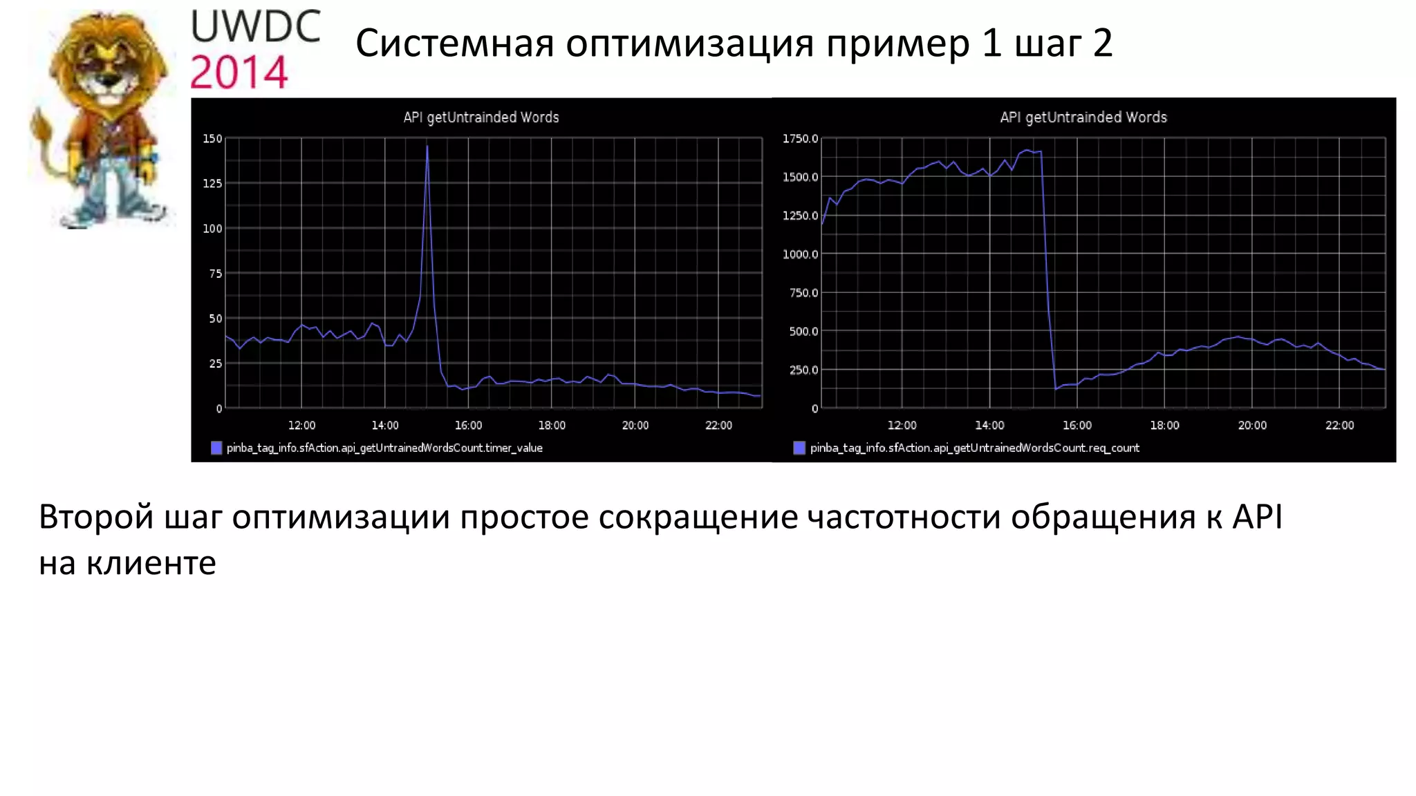Системная оптимизация пример 1 шаг 2
Второй шаг оптимизации простое сокращение частотности обращения к API
на клиенте
 