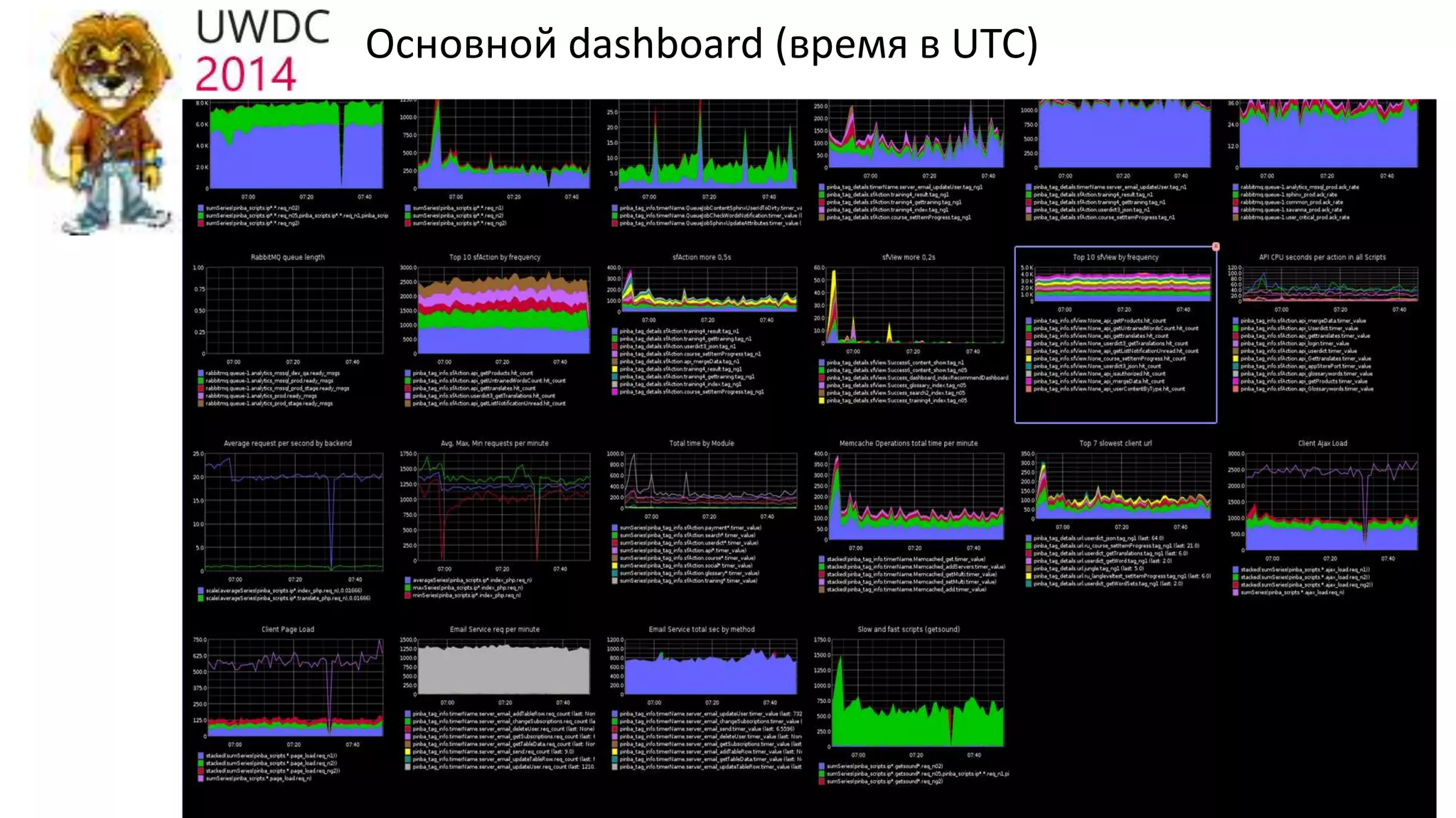 Основной dashboard (время в UTC)
 