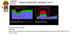 Ищем bottleneck’s пример 2 шаг 1
24 апреля 2014 14:10 MSK
Симптомы
Резко начал «вкорячивать» index.php, статика и генерированный html грузится (CDN), AJAX нет, сайт
«почти лежит»
 