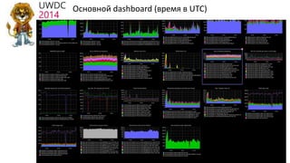 Основной dashboard (время в UTC)
 