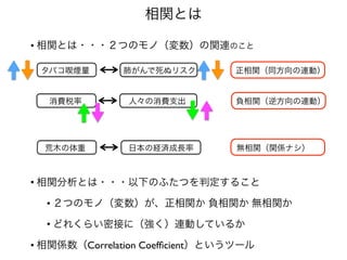相関とは
• 相関とは・・・２つのモノ（変数）の関連のこと 
 
 
タバコ喫煙量 肺がんで死ぬリスク  正相関（同方向の連動） 
 
 
 
 消費税率    人々の消費支出   負相関（逆方向の連動） 
 
  
     荒木の体重 日本の経済成長率      無相関（関係ナシ）
• 相関分析とは・・・以下のふたつを判定すること
• ２つのモノ（変数）が、正相関か 負相関か 無相関か
• どれくらい密接に（強く）連動しているか
• 相関係数（Correlation Coefﬁcient）というツール
 