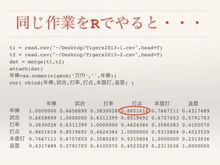同じ作業をRでやると・・・
t1 = read.csv("~/Desktop/Tigers2013-1.csv",head=T)
t2 = read.csv("~/Desktop/Tigers2013-2.csv",head=T)
dat = merge(t1,t2)
attach(dat)
年俸=as.numeric(gsub(‘万円’,'',年俸))
cor( cbind(年俸,試合,打率,打点,本塁打,盗塁) )
年俸 試合 打率 打点 本塁打 盗塁
年俸 1.0000000 0.6658899 0.3830028 0.8651618 0.7667111 0.4317489
試合 0.6658899 1.0000000 0.6311399 0.8519692 0.6757653 0.5791703
打率 0.3830028 0.6311399 1.0000000 0.4624384 0.3580283 0.4105070
打点 0.8651618 0.8519692 0.4624384 1.0000000 0.9315804 0.4523529
本塁打 0.7667111 0.6757653 0.3580283 0.9315804 1.0000000 0.2313036
盗塁 0.4317489 0.5791703 0.4105070 0.4523529 0.2313036 1.0000000
 