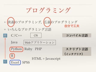 プログラミング
❖ 狭義のプログラミング、広義のプログラミング
❖ いろんなプログラミング言語
C/C++
Java
Python Ruby PHP
R
Excel SPSS
難
易
OS コンパイル言語
スクリプト言語
（インタプリタ） 
Webアプリケーション
HTML + Javascript
自分で工夫
 