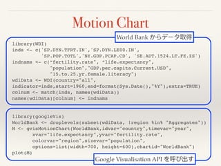 Motion Chart
library(WDI)
inds <- c('SP.DYN.TFRT.IN','SP.DYN.LE00.IN', 
'SP.POP.TOTL','NY.GDP.PCAP.CD', 'SE.ADT.1524.LT.FE.ZS')
indnams <- c(“fertility.rate", “life.expectancy", 
"population","GDP.per.capita.Current.USD", 
"15.to.25.yr.female.literacy")
wdiData <- WDI(country="all",
indicator=inds,start=1960,end=format(Sys.Date(),"%Y"),extra=TRUE)
colnum <- match(inds, names(wdiData))
names(wdiData)[colnum] <- indnams
library(googleVis)
WorldBank <- droplevels(subset(wdiData, !region %in% "Aggregates"))
M <- gvisMotionChart(WorldBank,idvar="country",timevar="year", 
xvar="life.expectancy",yvar="fertility.rate", 
colorvar="region",sizevar="population", 
options=list(width=700, height=600),chartid="WorldBank")
plot(M)
World Bank からデータ取得
Google Visualisation API を呼び出す
 