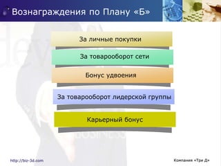 Вознаграждения по Плану «Б»
How do I incorporate my logo
to a slide that will apply to all
the other slides?
 On the [Vi...