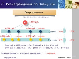 Вознаграждения по Плану «Б»
Пример начисления вознаграждения
http://biz-3d.com Компания «Три Д»
ВЫ
( 6 000 руб. + 6 000 ру...