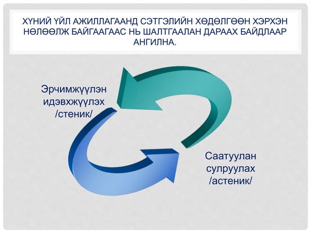 сэтгэлийн хөдөлгөөн ба зориг