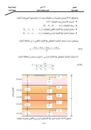  ٢٥٢ ‫א‬‫א‬‫א‬ 
 ‫א‬‫א‬‫א‬‫א‬ ‫א‬ 
-٥٩-
‫א‬F4.5E‫א‬FnE‫א‬‫א‬W 
•‫א‬‫א‬‫א‬FWHE 
•‫א‬W( )nHHHH ...321 
•‫א‬‫א‬‫א‬W( )xnxxx kkkk ...321
 
•‫א‬‫א‬‫א‬W( )znzzz kkkk ...321
 
 
‫א‬‫א‬‫א‬‫א‬xk‫א‬‫א‬W 
 
F4.9E    
H
kHkHkHkH
k xnnxxx
x
++++
=
...332211
 
 
‫א‬‫א‬‫א‬‫א‬zk‫א‬‫א‬W 
 
F4.10E    
zn
n
zzz
z
k
H
k
H
k
H
k
H
H
k
++++
=
...
3
3
2
2
1
1
F4.5WE‫א‬‫א‬‫א‬‫א‬
H1
H2
H3
H ...
Hn
H
k1z
k1x
knz
knx
k2z
k2x
k...z
k...x
k3z
k3x
‫א‬‫א‬
 