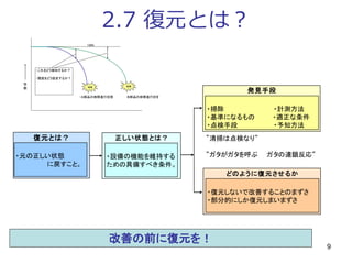 9
2.7 復元とは？
復元とは？
・元の正しい状態
　　　　　　　に戻すこと。
正しい状態とは？
・設備の機能を維持する
ための具備すべき条件。
発見手段
・掃除　　　　　　　　　　　・計測方法
・基準になるもの　　　 ・適正な条件
・点検手段　　　　　 　・予知方法
どのように復元させるか
・復元しないで改善することのまずさ
・部分的にしか復元しまいまずさ
”清掃は点検なり”
”ガタがガタを呼ぶ　　ガタの連鎖反応”
100%
・Ａ部品の故障進行状態 Ｂ部品の故障進行状態
性
能 故障 故障
・これをどう検知するか？
・限度をどう設定するか？
改善の前に復元を！
 