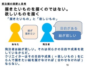受注側の視野と思考
描きたいものを描くのではない。
欲しいものを描く
16
「描きたいもの」と「欲しいもの」
発注者は絵が欲しい。それは何らかの目的や成果を欲
しているからだ。
クリエイターはその目的や成果（＝欲しいもの）をに
らんで描きたい絵を描かなければ（合わせなければ）
ならない。
あなた 発注者
目的がある
絵が欲しい
絵が
描きたい
 