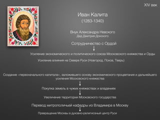 XIV век
Иван Калита
(1283-1340)
Внук Александра Невского
Дед Дмитрия Донского
Сотрудничество с Ордой
Усиление экономического и политического союза Московского княжества и Орды
Усиление влияния на Севере Руси (Новгород, Псков, Тверь)
Покупка земель в чужих княжествах и владениях
Перевод митрополичьей кафедры из Владимира в Москву
Создание «первоначального капитала», заложившего основу экономического процветания и дальнейшего
усиления Московского княжества
Превращение Москвы в духовно-религиозный центр Руси
Увеличение территории Московского государства
 