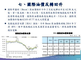 10/25
資料來源：CIP 商品行情網
國際原油價格走勢
美元 / 每桶
七、國際油價反轉回升
資料來源：EIA, Short-term Energy Outlook, May 12, 2015
 國際布蘭特（Brent）原油價格於今年 2 月底反彈回升至 62.58 美元
後，曾一度走跌。惟 4 月以來，受美國原油庫存增幅減緩及中東緊
張情勢再起影響，國際原油價格再度反轉走升。5月以來，國際原
油價格於每桶 62.03~67.77 美元之間震盪
 美國能源資訊署（EIA）預估，今年 Brent 原油價格將較 2014 年下
滑 40%，惟中東地緣政治及美國頁岩油產量變化，將為油價變動
增添變數
EIA 國際原油價格預測
2014 2015
Q1 Q2 Q3 Q4
Brent 98.89 60.79 53.95 62.51 63.35 63.00
WTI 93.17 54.32 48.49 55.48 56.35 56.66
單位：美元 / 桶
2014 2015
6/19
115.06
1/13
46.59
6/5
63.31
35.00
50.00
65.00
80.00
95.00
110.00
125.00
1/1
2/1
3/1
4/1
5/1
6/1
7/1
8/1
9/1
10/1
11/1
12/1
1/1
2/1
3/1
4/1
5/1
6/1
WTI(期貨) 杜拜(現貨) 布蘭特(期貨)
 