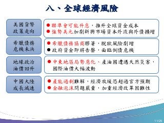 11/25
美國貨幣
政策走向
 聯準會可能升息，推升全球資金成本
 強勢美元加劇新興市場資本外流與外債擴增
希臘債務
危機未決
 希臘債務協商膠著，脫歐風險劇增
 政府資金即將告罄，面臨倒債危機
地緣政治
油價回升
 中東地區局勢惡化、產油國遭遇天然災害，
國際油價大幅波動
中國大陸
成長減速
 產能過剩難解，經濟放緩恐超過官方預期
 金融泡沫問題嚴重，加重經濟改革困難性
八、全球經濟風險
 